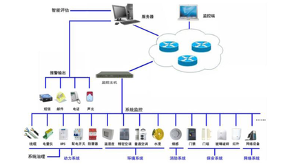 基于 IDP 動力管控系統(tǒng)的數(shù)據(jù)中心數(shù)字化解決方案