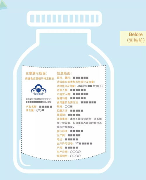 監管新規解讀 明天起，保健食品外包裝必須標注這些內容