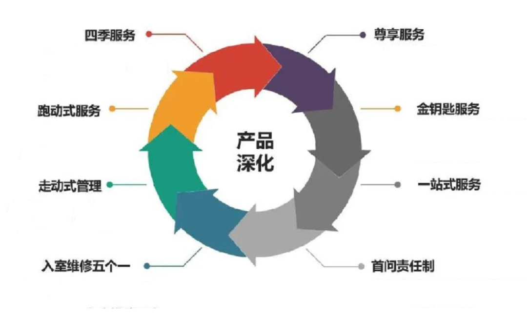 遠(yuǎn)洋服務(wù)再獲殊榮 2021物業(yè)服務(wù)力百強(qiáng)企業(yè)彰顯綜合實(shí)力，深耕商業(yè)與醫(yī)院新業(yè)態(tài)