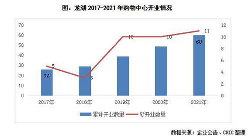 龍湖年內簽約近10個商業項目，房企輕資產商管賽道風起云涌